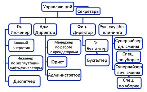 Примеры пространственной структуры