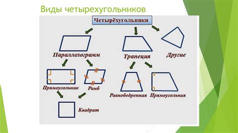 Примеры пространственных четырехугольников: