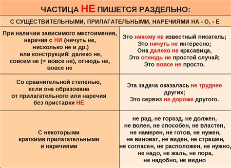 Примеры противопоставления