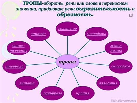 Примеры проторенных троп