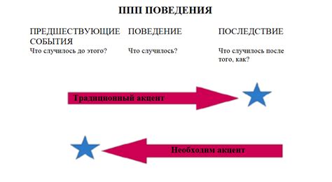 Примеры проявлений "Твое желание - закон"