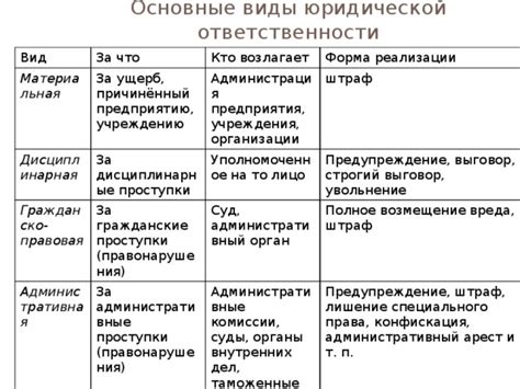 Примеры проявления государственной ответственности