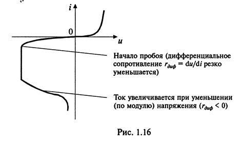 Примеры прямого перехода