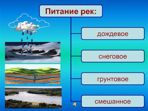 Примеры работы рек