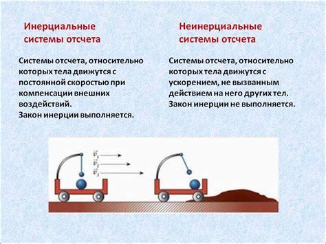 Примеры равноправных систем отсчета