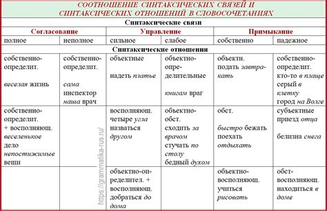 Примеры различных типов корней слов