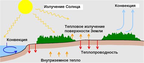 Примеры разности температур в природе