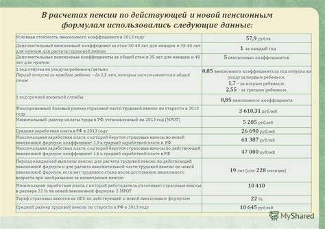 Примеры рассчета пенсионного коэффициента 109