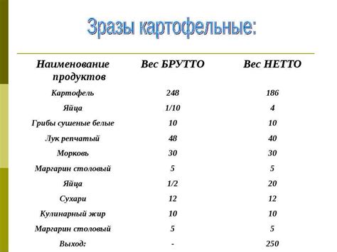 Примеры расчета груза нетто и брутто: