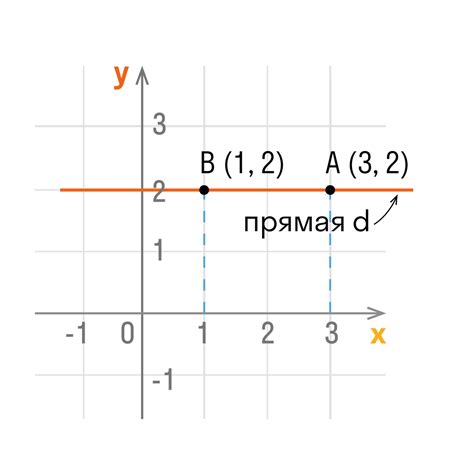 Примеры расчета ординаты точки