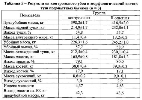 Примеры расчета убойного веса