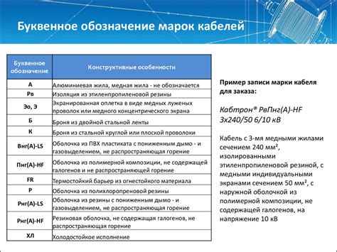 Примеры расшифровки ГРЗ