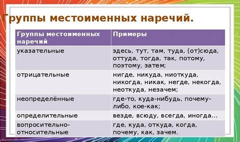 Примеры расшифровки других фраз на тайной речи