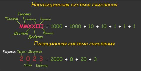 Примеры расшифровки чисел в бинарной системе