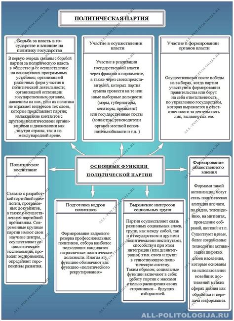 Примеры реализации неоконсервативных политических программ