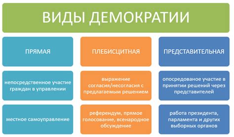 Примеры реализации непосредственной демократии