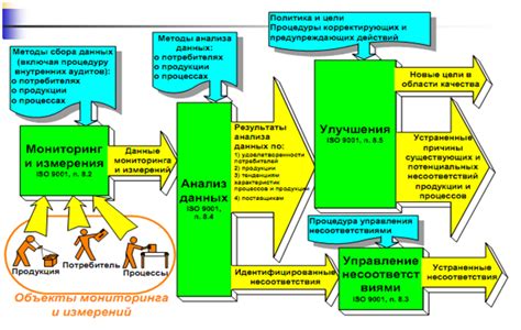 Примеры реальных гринфилд-проектов