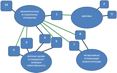 Примеры реальных ситуаций, породивших проблемы