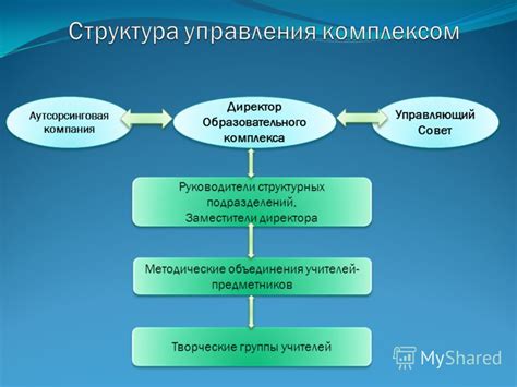 Примеры реструктуризации в различных отраслях