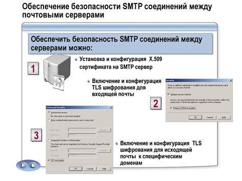 Примеры ретрансляции сообщения