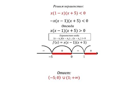 Примеры решения неравенств в 9 классе