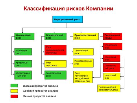 Примеры рисков sdnn