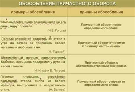 Примеры сводных определений в разных областях