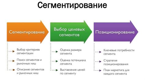 Примеры сегмента товара