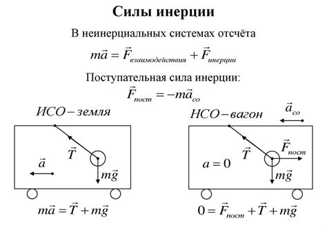 Примеры силы инерции из повседневной жизни