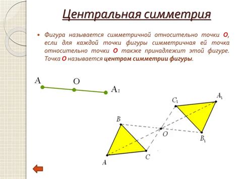 Примеры симметричных точек