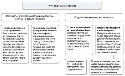 Примеры ситуаций, где отношение формально