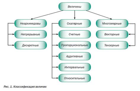 Примеры скалярных величин