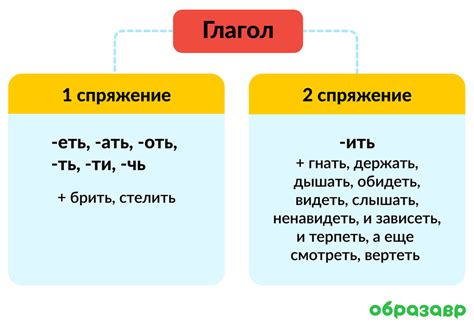 Примеры склонения глаголов