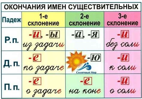 Примеры склонения имен существительных 4 класса