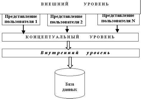 Примеры скомпрометированных систем и данных