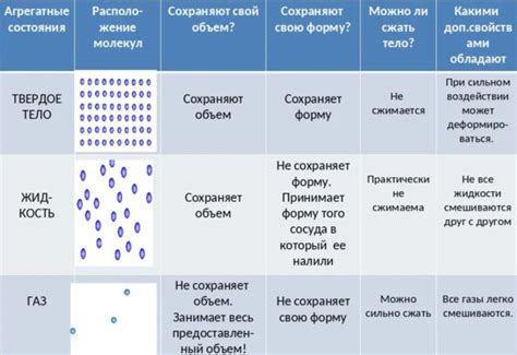 Примеры слитных тел