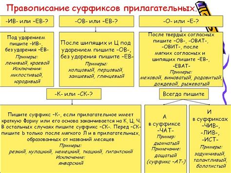 Примеры словообразовательных суффиксов