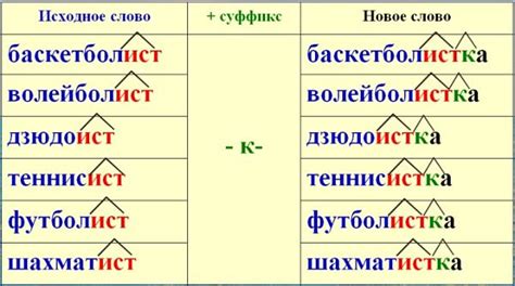 Примеры слов с префиксами и суффиксами