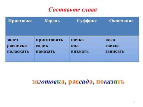 Примеры слов с приставкой "изм"