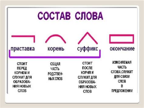 Примеры слов с приставкой kit