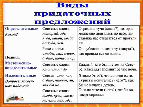 Примеры сложноподчиненных предложений с придаточным времени