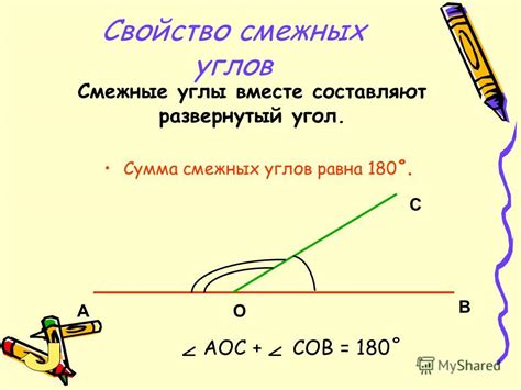 Примеры смежных тем