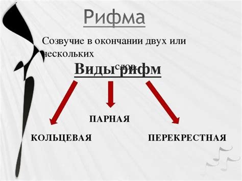 Примеры смешанной рифмы в поэзии