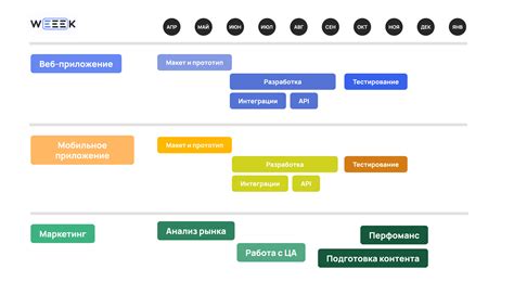 Примеры снапов деки