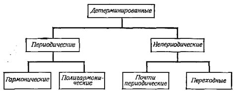 Примеры социально детерминированных процессов