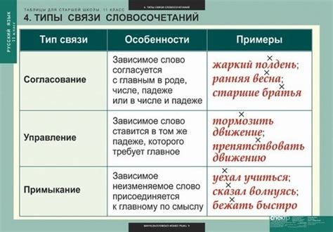 Примеры сочетания со связью управления в бизнесе