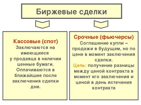 Примеры срочных сделок