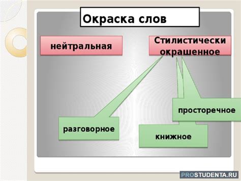 Примеры стилистической цели