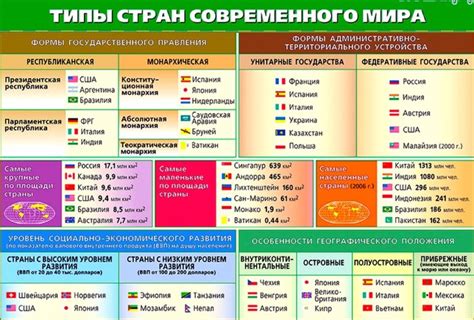 Примеры стран, использующих одномандатные списки