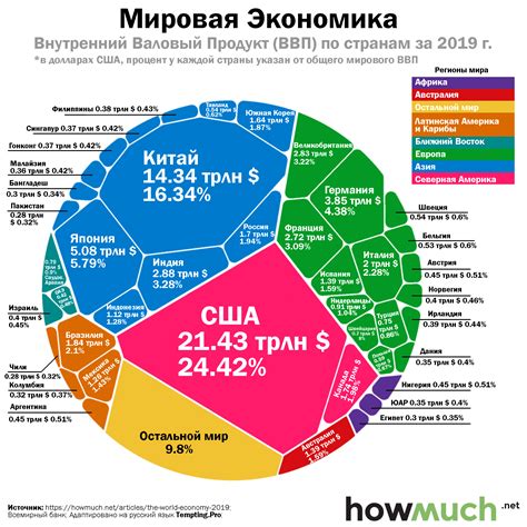 Примеры стран, столкнувшихся со сливом курсов